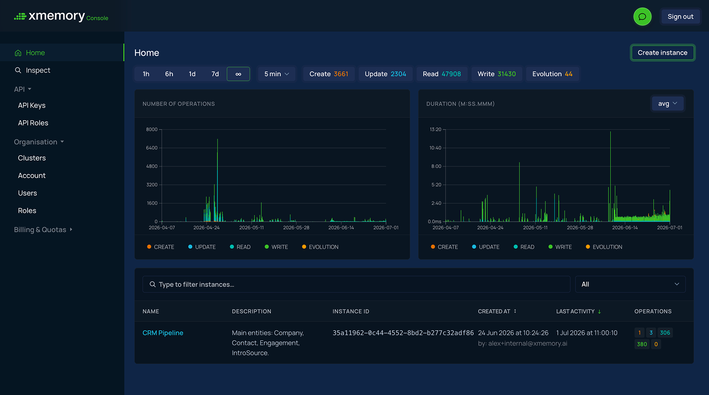 xmemory Console home dashboard with operation charts, instance table, and API controls